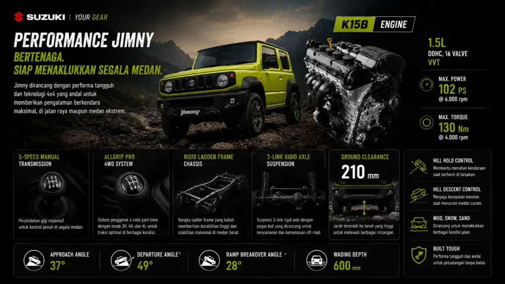 performance suzuki jimny cianjur