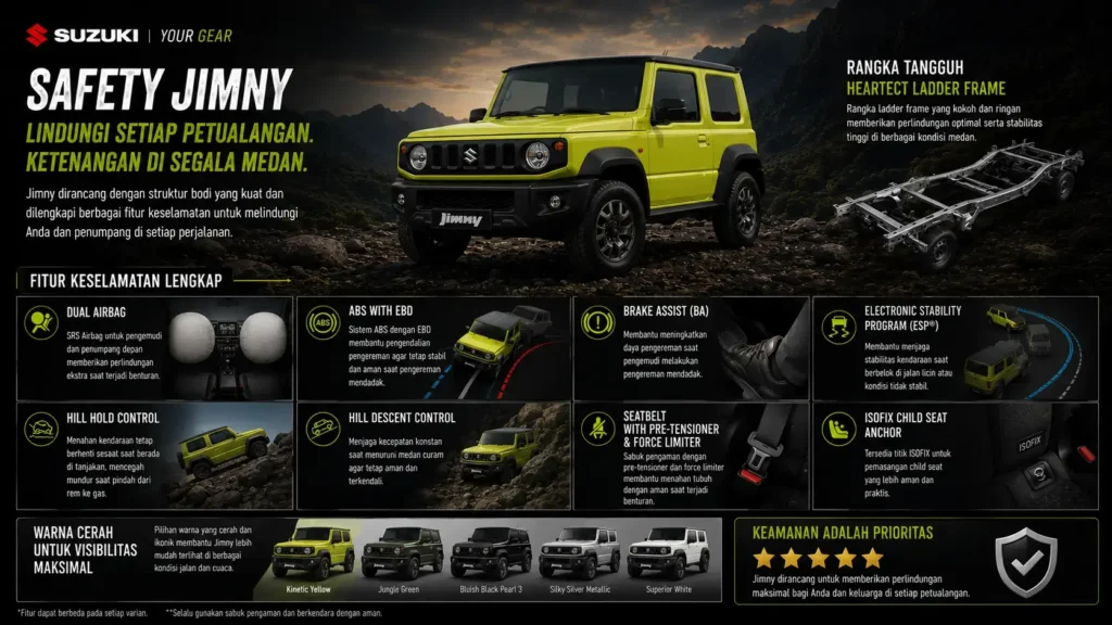 safety suzuki jimny cianjur