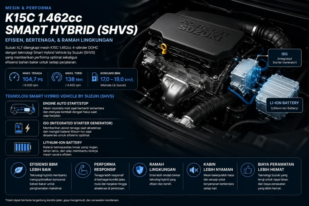 XL7 performa mesin